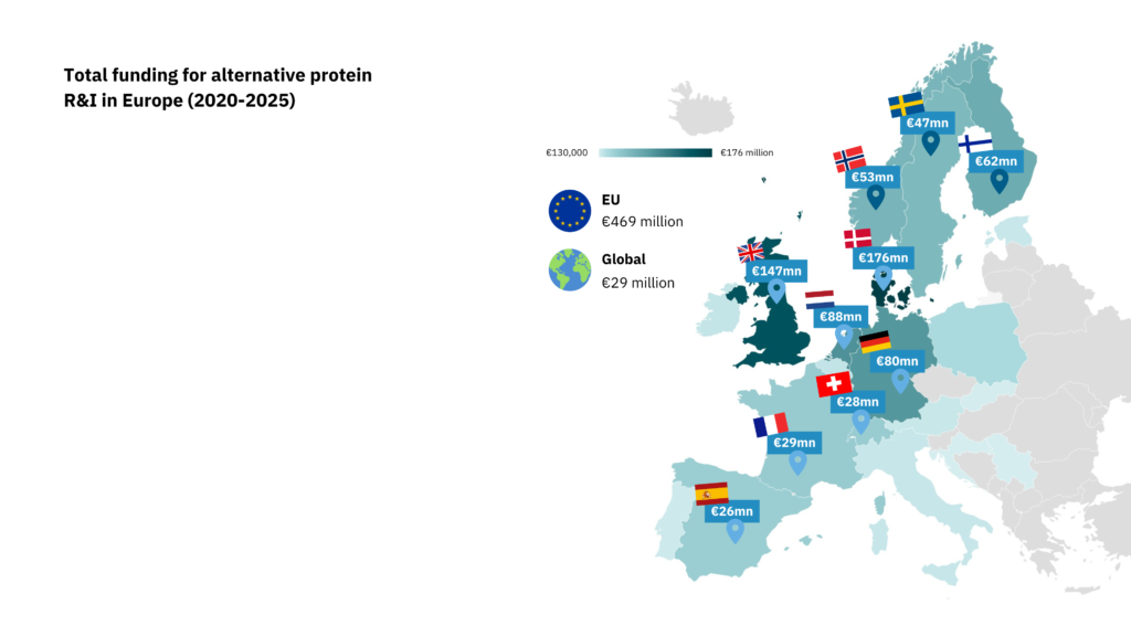 Heatmap showing the amount invested (in million euros) in alternative protein research and innovation across Europe by country