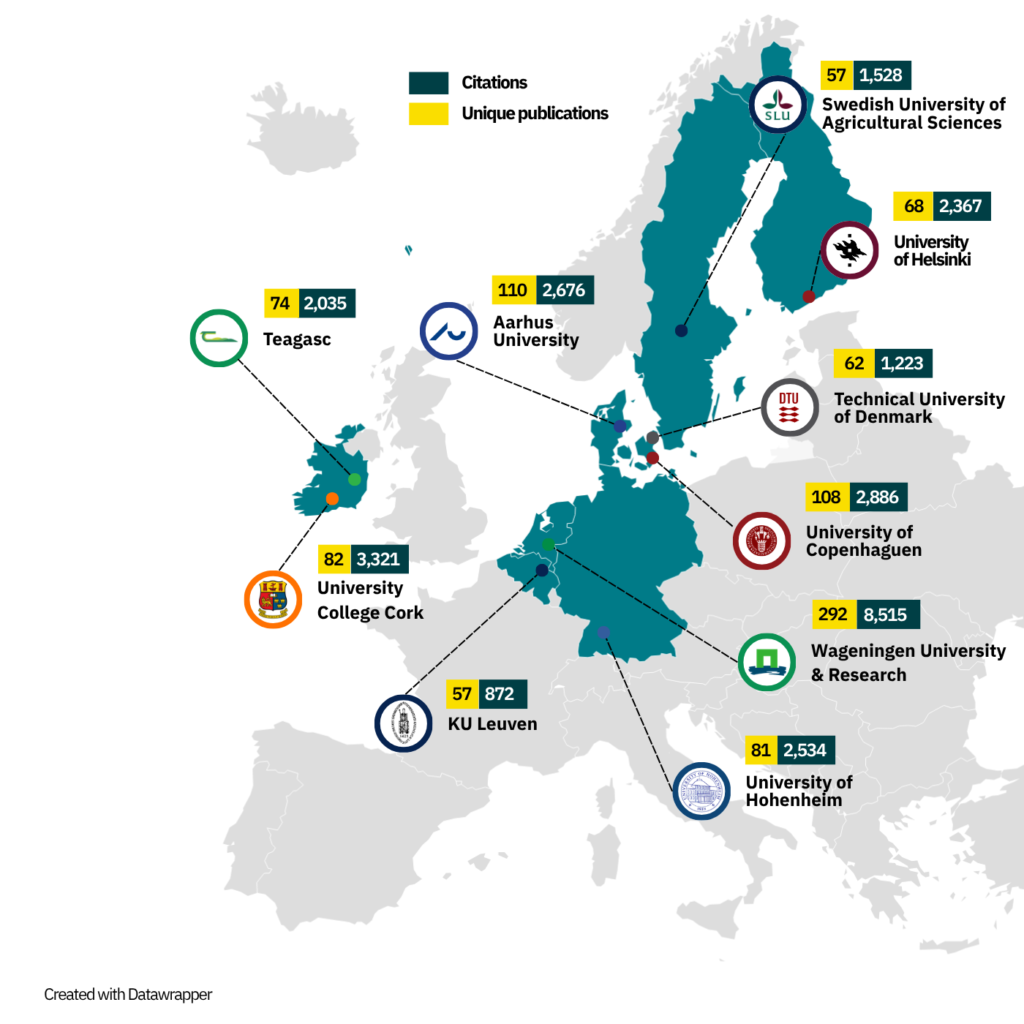 Leading institutions for plant-based protein research in Europe on the basis of unique publications in the period 2020-2025.