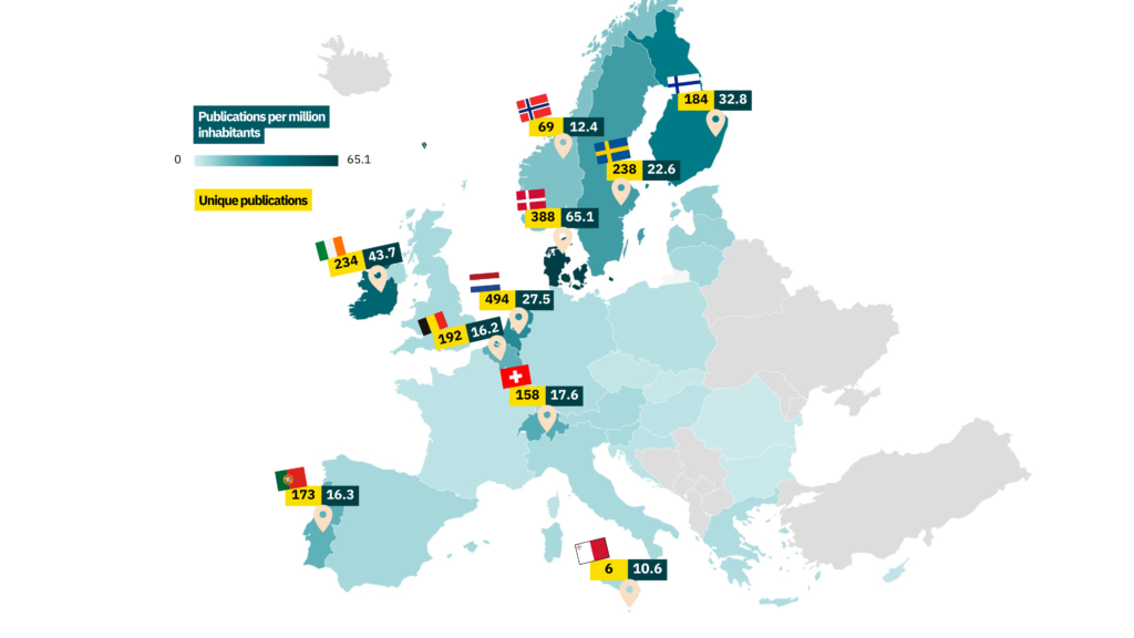 Heat map of the most productive European countries in alternative protein research in the years 2020-2025 (unique publications per million inhabitants). Denmark is the most productive per capita, followed by Ireland, Finland, the Netherlands, and Sweden.