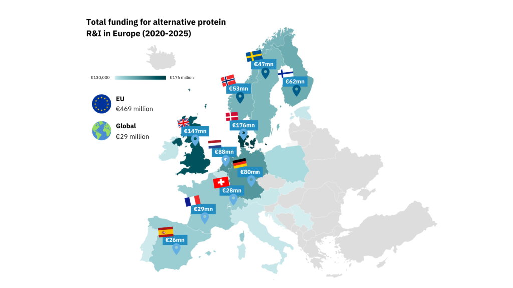 Total funding for alternative protein R&I in Europe (2020-2025)